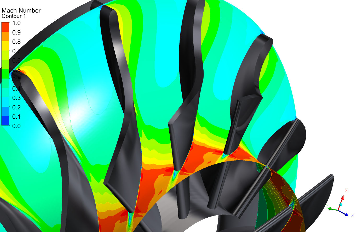 Comparison of four types of radial turbines for a 250kw ORC power installation